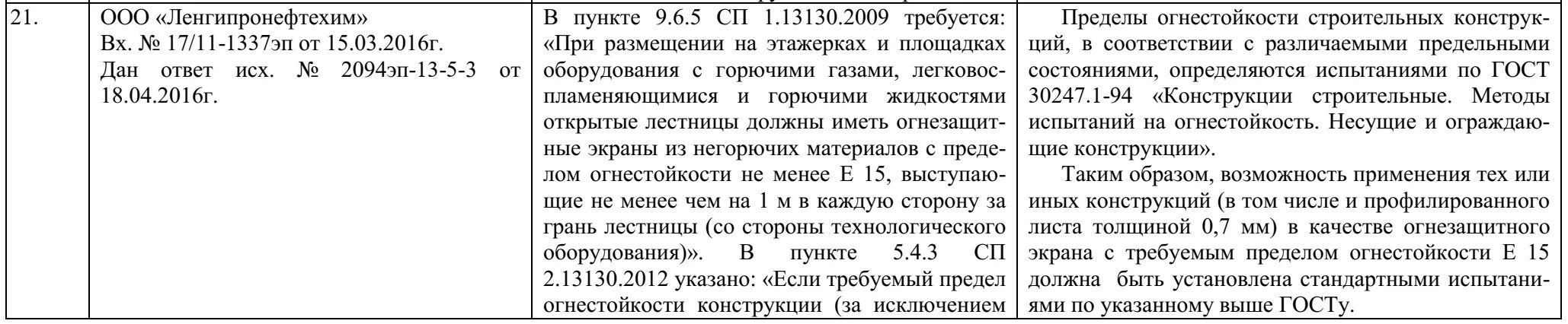 Требования к эксплуатации. 1311500 2015 обустройство. 1311500. Сп 231. Сп 231.
