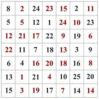 таблица шульте 