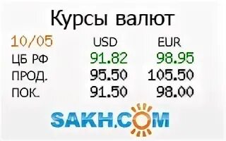 Курс доллара на сегодня в банках. Курсы валют. Курс банки сахалина. Котировка валют в банках. Курс банки сахалина.