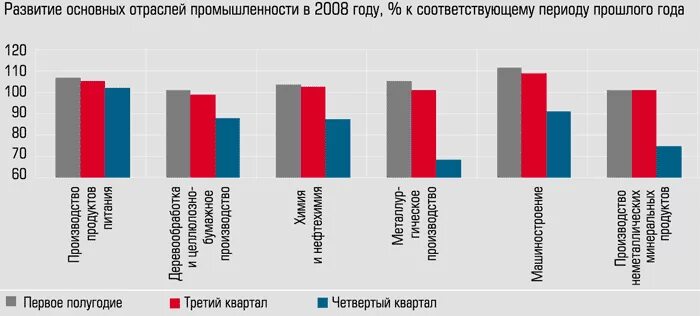 Перспективы развития отраслей поволжья. Основные экономические производства Поволжья. Поволжья Промышленная экономика. Главные отраслевые промышленности Поволжья. Отрасли промышленности Поволжского экономического района.