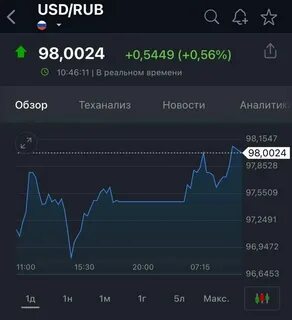 Доллар курс 2024 сентября