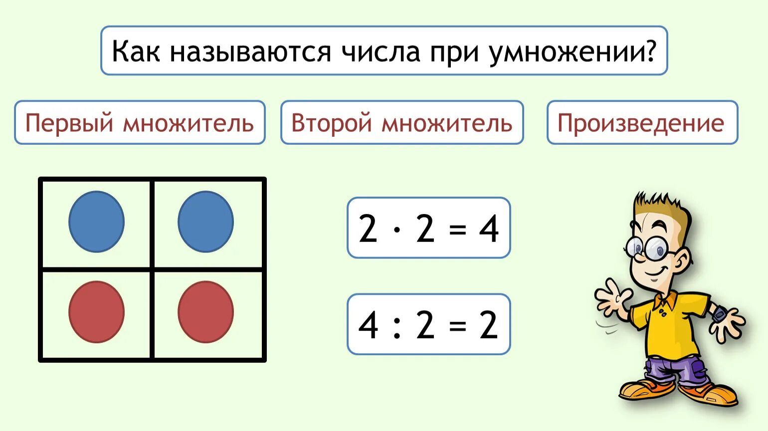 Схема умножения 2 класс. Связь умножения и деления. Взаимосвязь умножения и деления. Математика 2 класс умножение. Деление 2 класс.