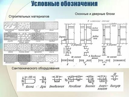 Условные обозначения окон
