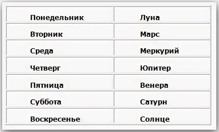 Сны со среды на