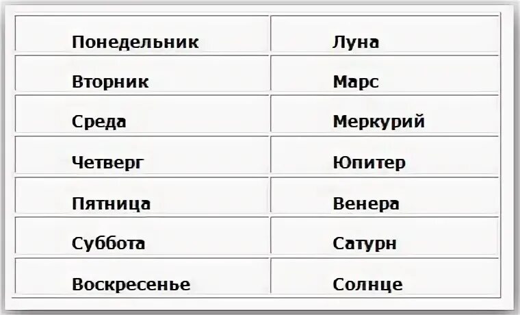 Сон с вторника на среду сбывается. Понедееееельник, втоооорник, сррррреда , че. Дни недели по. Сон по дням недели со среды на четверг. Если человек снится со вторника на среду.