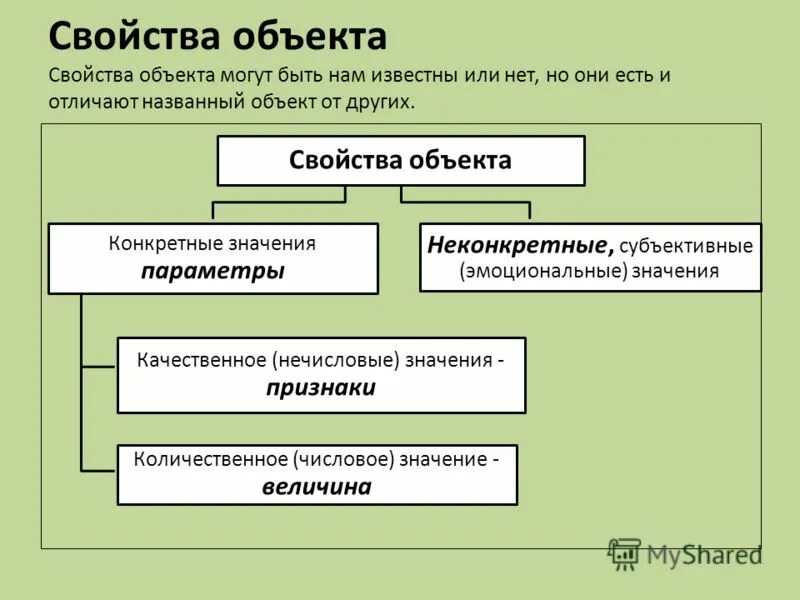 Качество свойство предмета. Свойства объекта. Свойства объектов презентации. Свойство это. Объект свойство примеры.