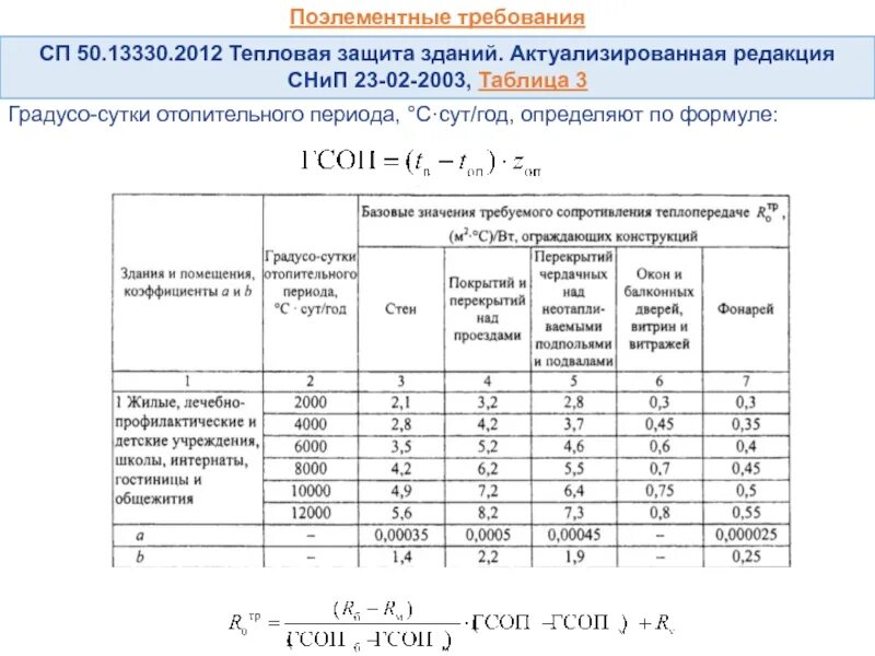 Сп 2 2025