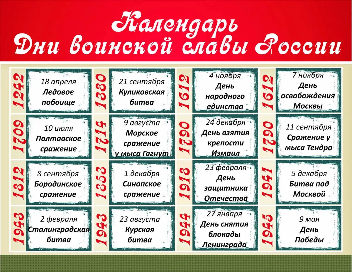 Днр военской славы росси. Дни войсковой славы россии даты. Ди воинской сдавы россии. Дни воинской славы и памятные даты россии. Дни военской славы росси.