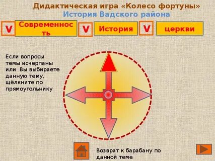 Колесо истории презентация