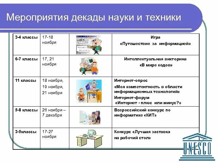 Информационные мероприятия в школе. План мероприятий к году науки и технологий в школе 2021. Год науки и технологий мероприятия. План проведения декады науки в школе. Мероприятия на тему наука.