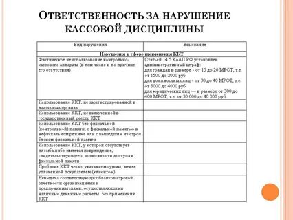 Изменения в кассовой дисциплине с 2024 года