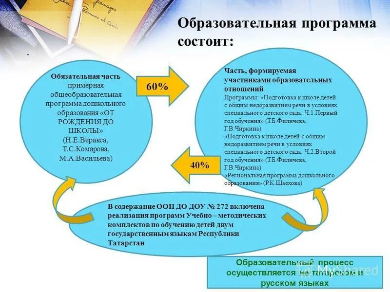 Образовательная программа дошкольного образования состоит из. Образовательная программу доу состоит. основная образовательная программа фгос состоит. из каких частей состоит образовательная программа. основная образовательная программа доо состоит:.