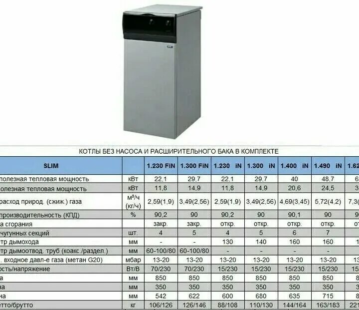 Котлы бакси слим купить