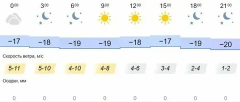Погода на неделю на октябрь 2024 года