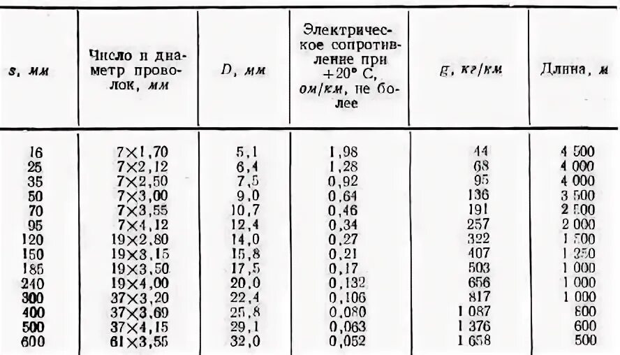 Масса алюминиевого провода 270 г. Вес алюминиевого провода АС-50. АС-50 провод вес 1 м. Вес провода АС-35. Провод АС-50 вес алюминия.