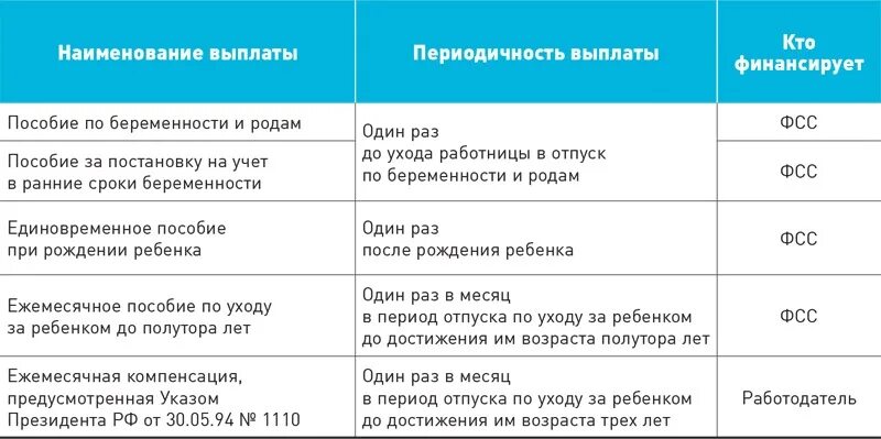 Пособие платится за предыдущий месяц