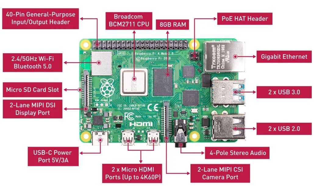 Raspberry pi 4 4gb. Raspberry pi 4 8gb. raspberry pi 4 model b 4gb. raspberry pi 3 model b v1.2. raspberry pi 4b 8gb.