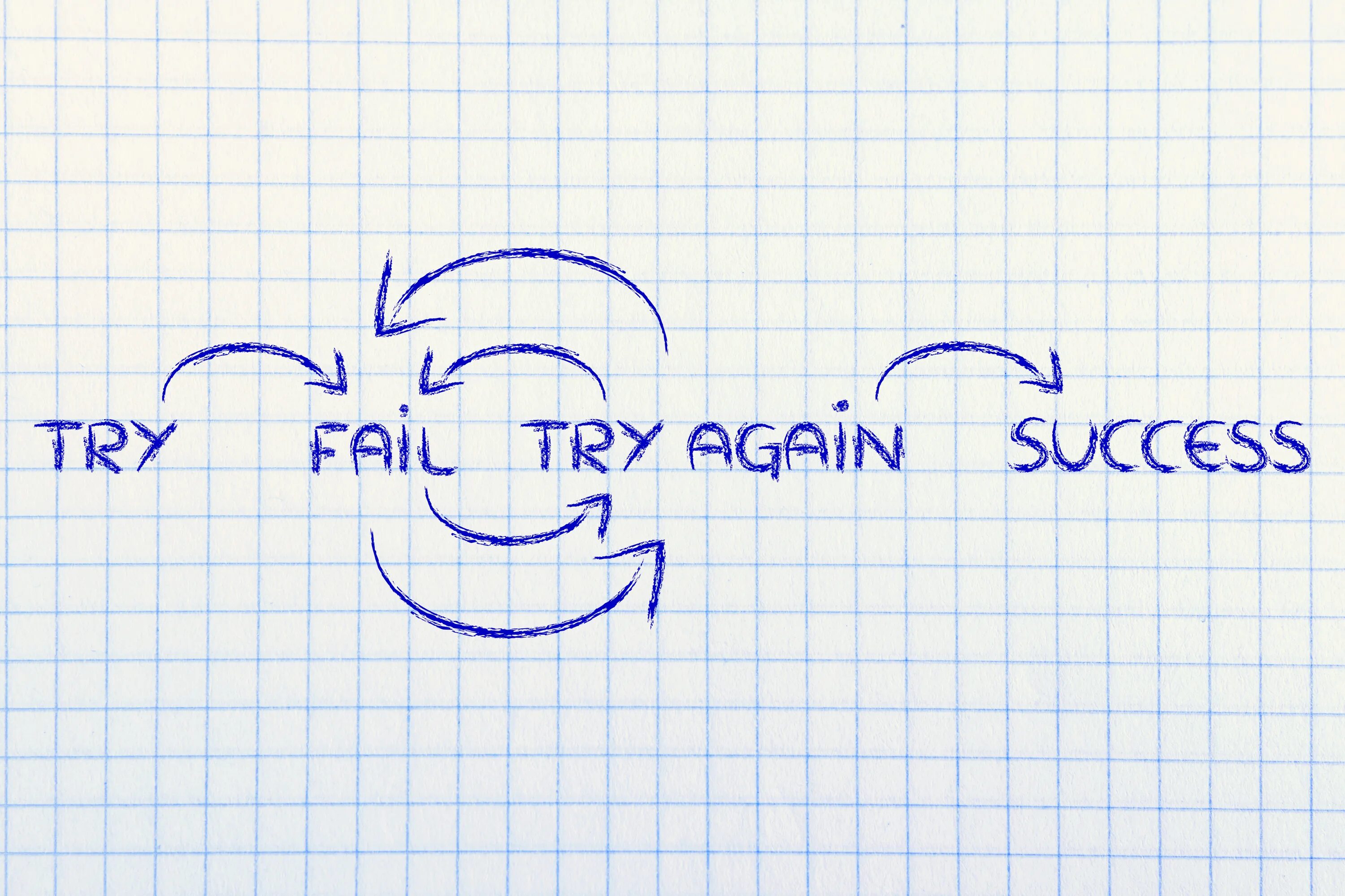 Try failed перевод. Try to success. fail success. try again. fail try again picture.