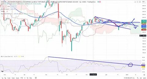 10 markets