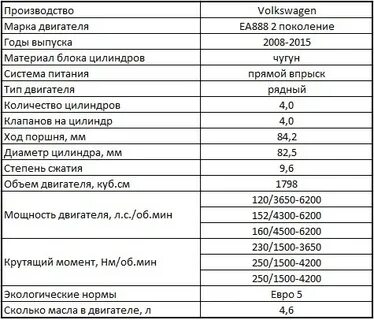 Технические характеристики двигателя фольксваген