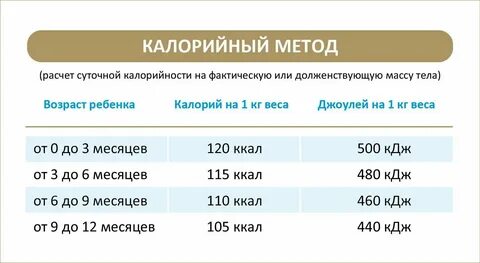 Посчитать на сколько старше