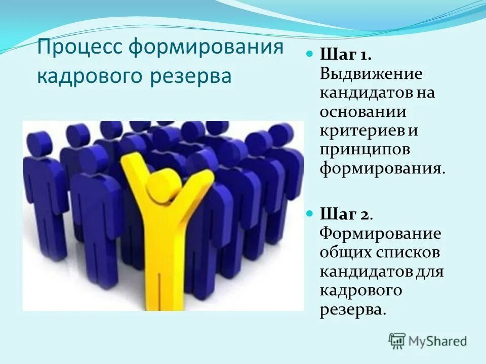 Внутреннее построение стиха. Создание резервов. Модели формирования кадрового резерва. План работы с кадровым резервом. Формирование кадрового резерва на выдвижение – это.