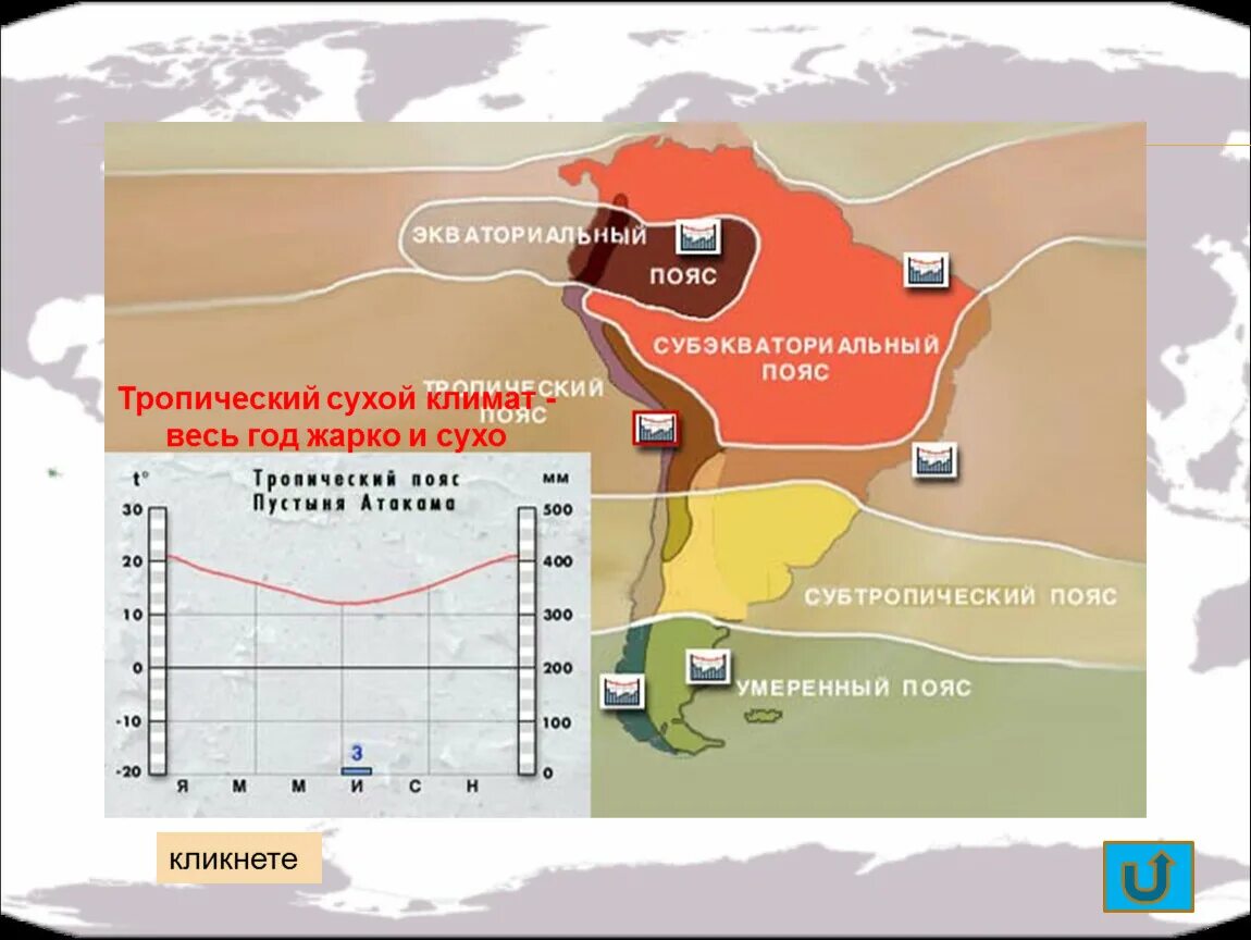 Климат Южной Америки климатические пояса. Тропический влажный климат Южной Америки. Климат экваториального пояса Южной Америки. Климатические пояса Южной Америки. Различия по территории и по сезонам бразилия