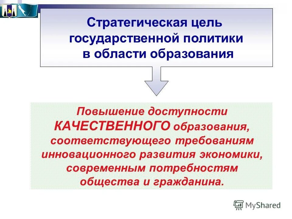 Соответствующей инновационным требованиям экономики