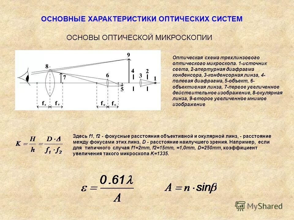 Характеристики оптических линз