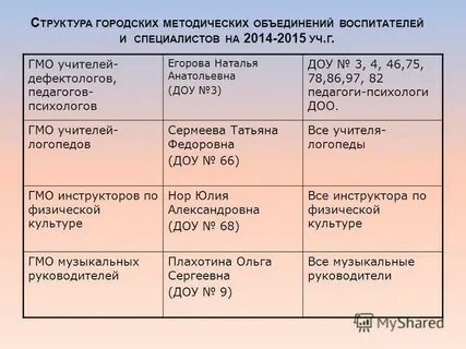 План гмо учителей химии