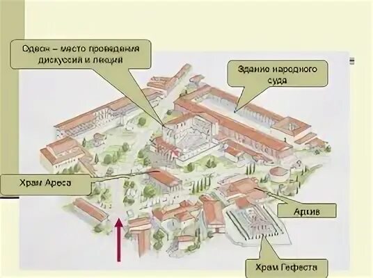История 5 класс в городе богини афины. Конспект параграфа 39 в городе богини афины. В городе богини афины таблица. Конспект параграфа 39 в городе богини афины. В городе богини афины керамика.