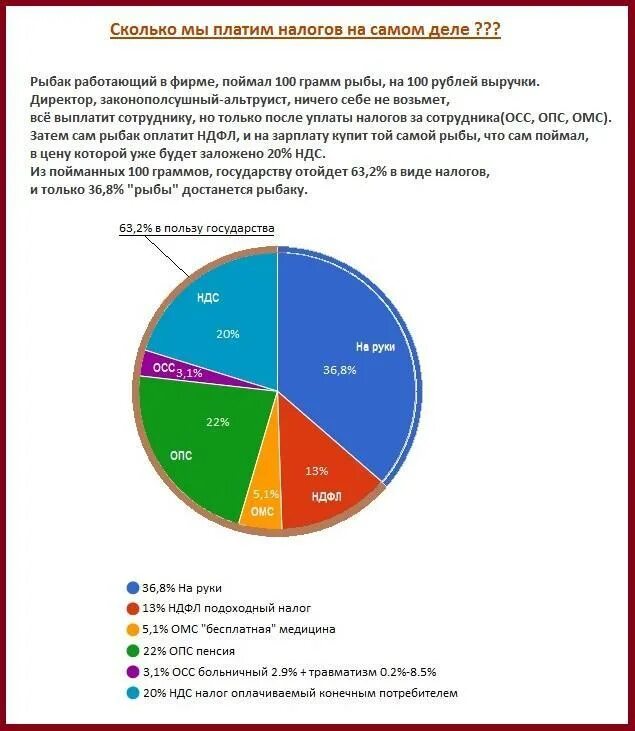 Количество налогов на работника. Скодкьо рочияне плвтят налогов. Сколько налогов в России. Количество налогов в России. Сколько налогов платит россиянин.