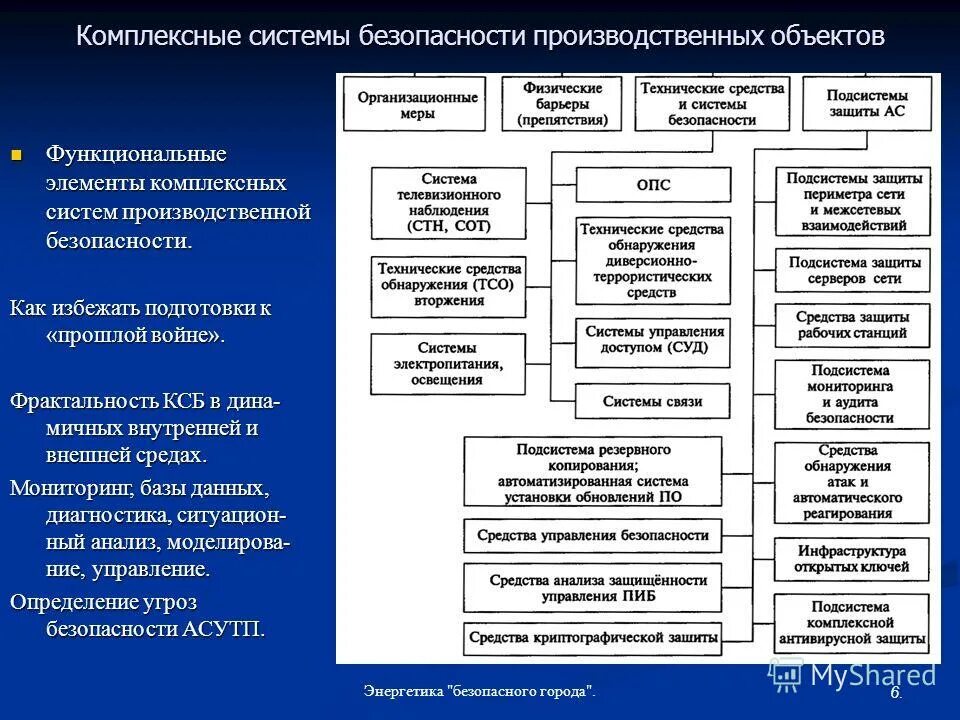 Комплексная оценка безопасности