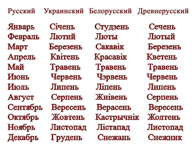 Месяца на украинском. Названия месяцев на украинском. Месяца года на украинском языке. Месяца с украинского на русский. Как будет март по белорусски