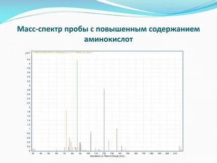 Spectra mass