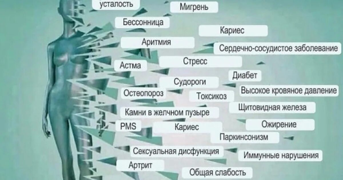 Недостаток магния в организме мужчины. Дефицит магния. Дефицит магния в организме симптомы. Недостаток магния симптомы. Недостаток магния в организме симптомы.