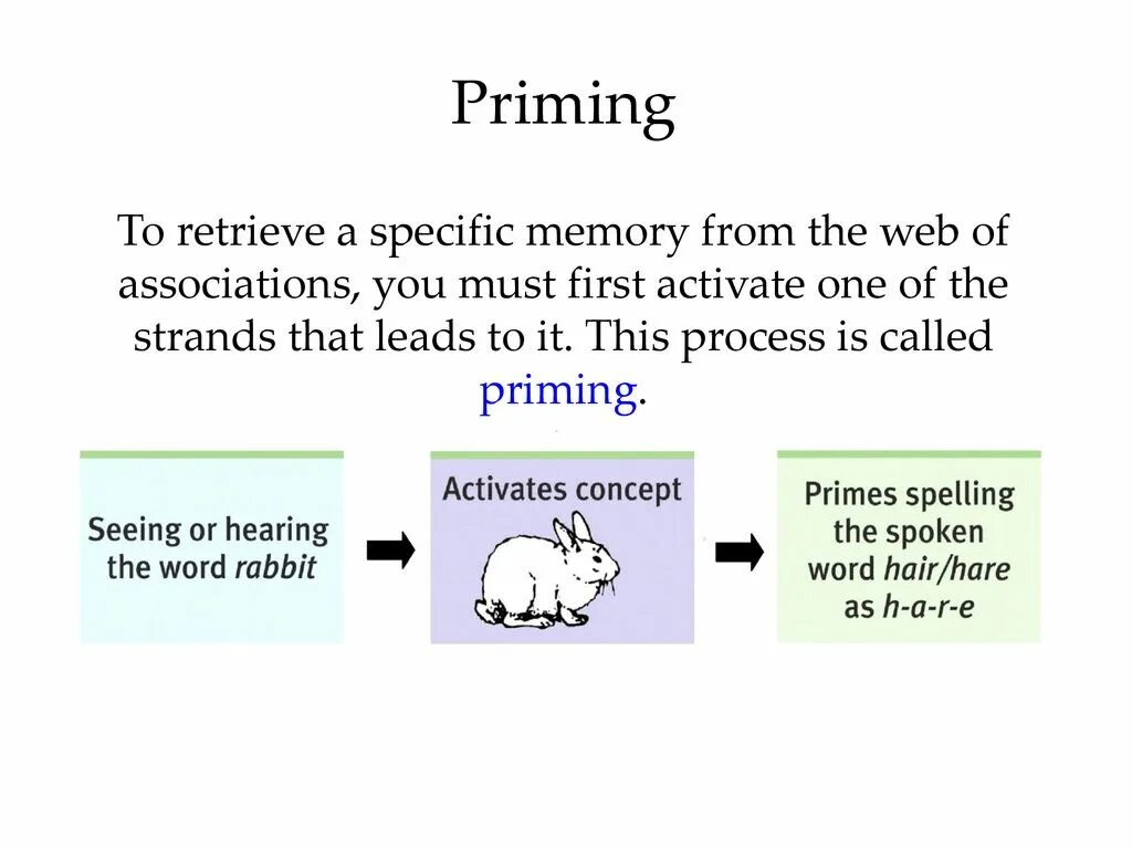 Priming. Семантический прайминг. Прайминг эффект. Прайминг в психологии. Прайминг это