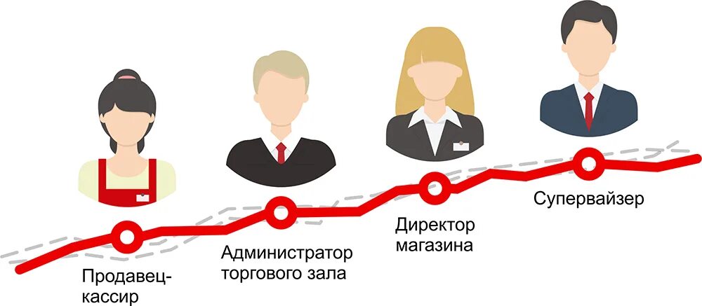 Метро подбор персонала
