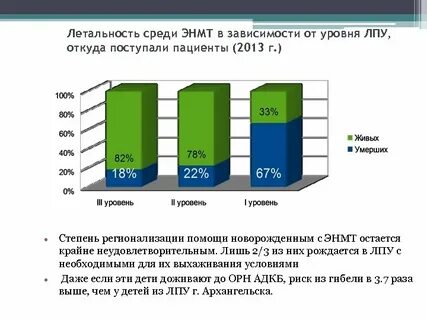 Откуда поступление