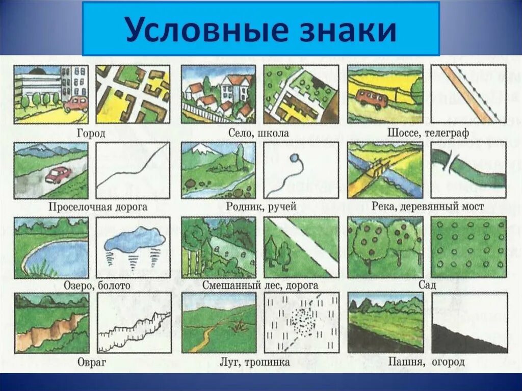 Дороги на топографических картах. Условные обозначения на геодезических картах и планах местности. Условный знак деревня на топографической карте. Атлас 5 класс география условные обозначения. Какими условными знаками на топографической карте обозначается.