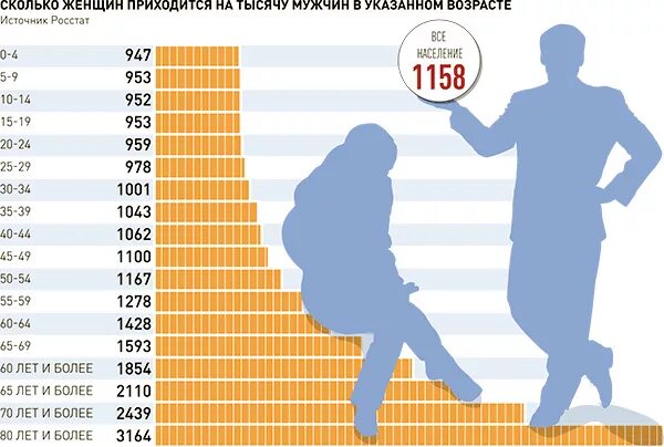 Сколько бывших хотят