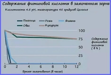 Содержание кислот в овощах