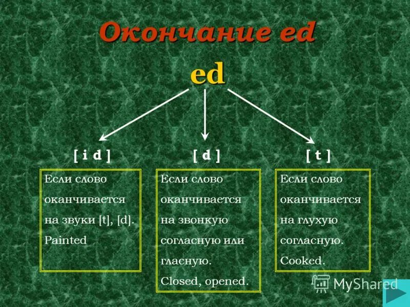 оканчивается. слова оканчивающиеся на о. города заканчивающиеся на ли. города заканчивающиеся на ли. города заканчивающиеся на ли.
