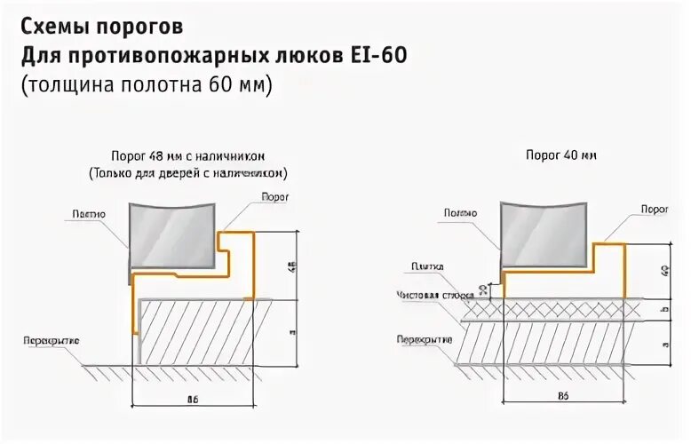 Высота порога на путях эвакуации. Требования к раздвижным дверям на путях эвакуации. Высота порога входной двери по пожарным нормам. Высота порогов в дверных проемах на путях эвакуации. Порог в дверном проеме на путях эвакуации.