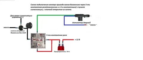 Как подключить кнопку открытия багажника