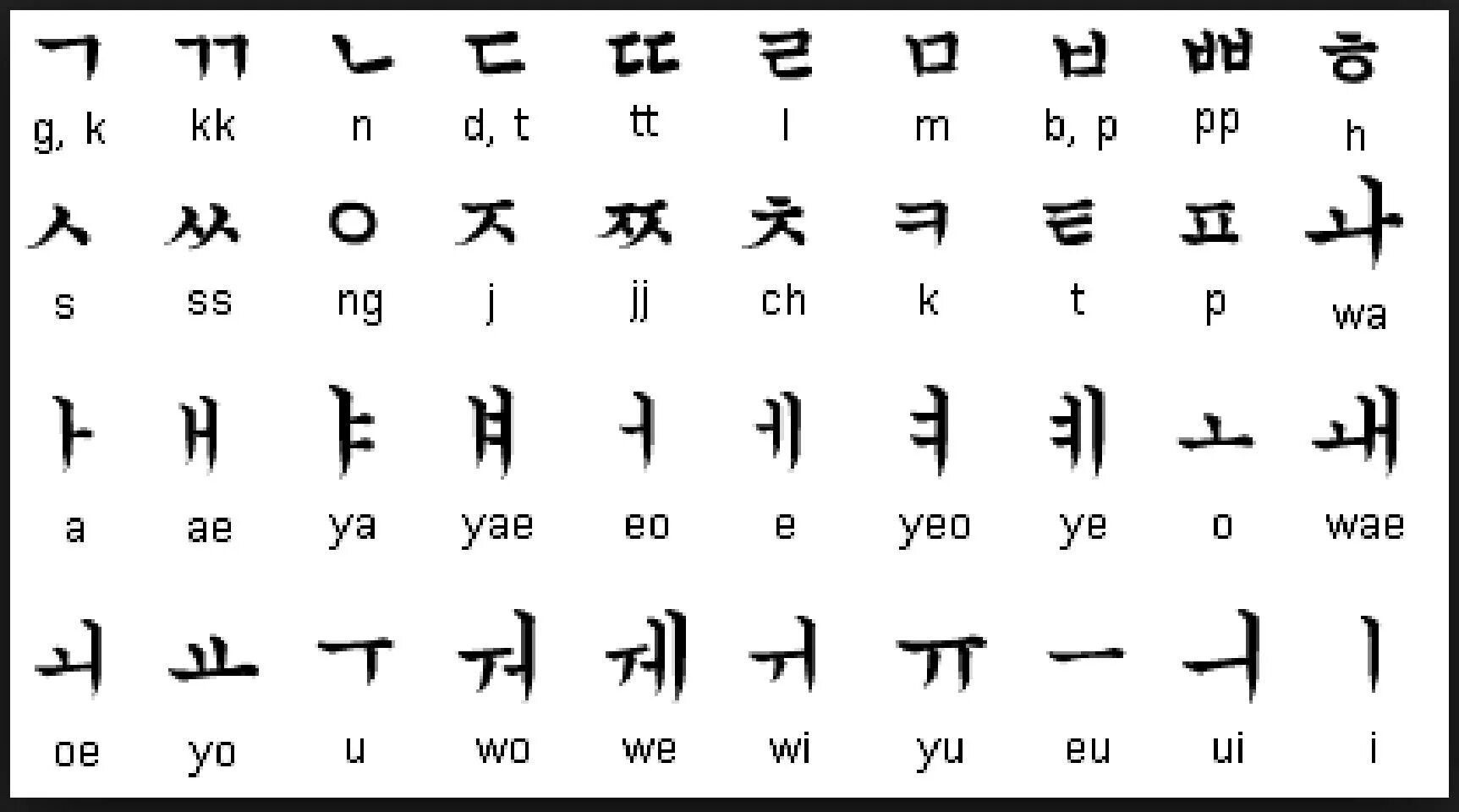 Китайский корейский английский. Корейский алфавит на корейском языке. Корейская Азбука хангыль. Корейский алфавит Южной Кореи с произношением. Хангыль на корейском.