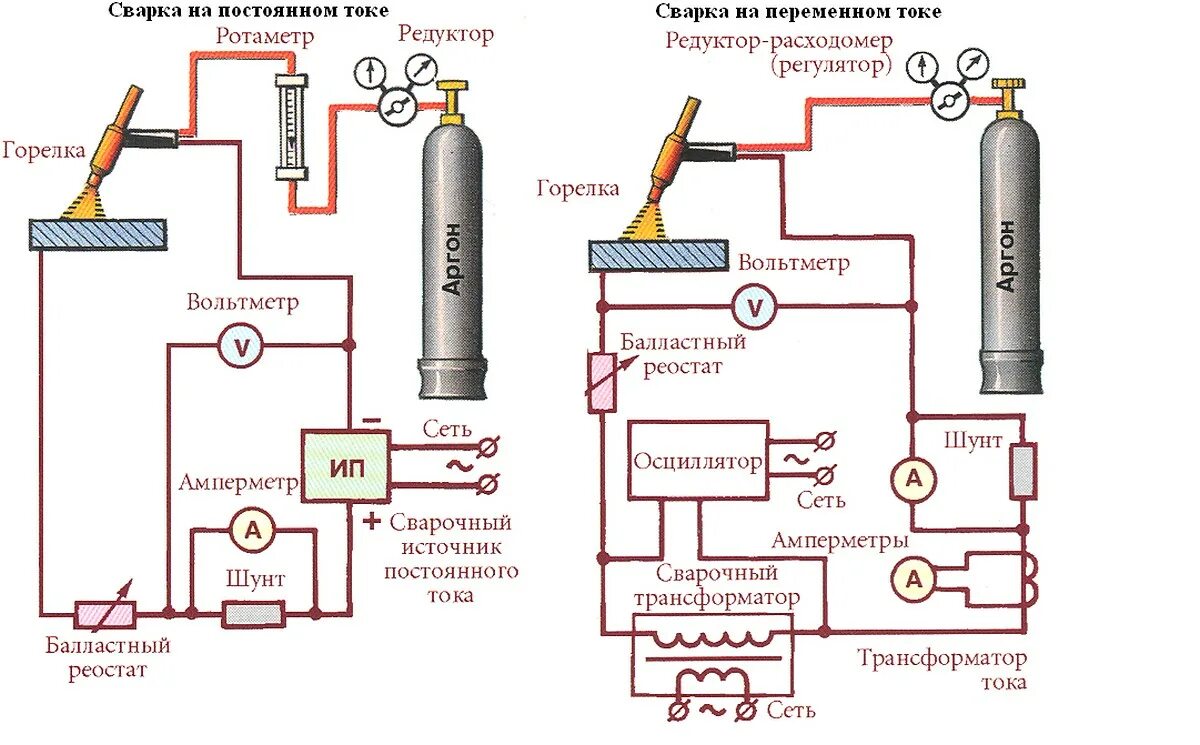 Схема горелка аргонодуговой сварки аргоном. Tig сварка схема электрическая. Схема подключения сварочного аппарата для сварки алюминия. Схема горелки сварки Tig. Полярность сварки постоянным током