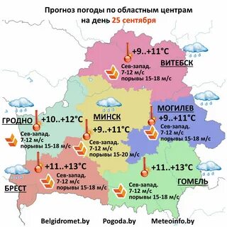 Погода в бресте в ноябре