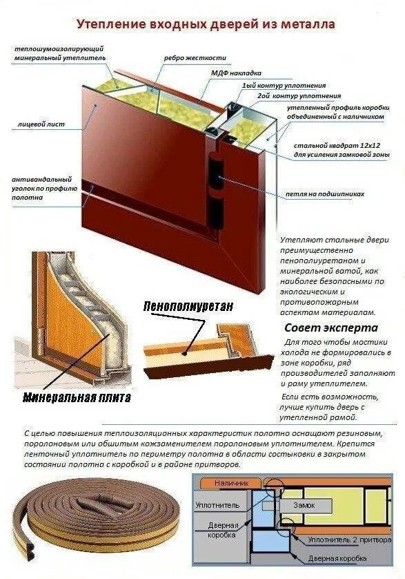 Как утеплить железные