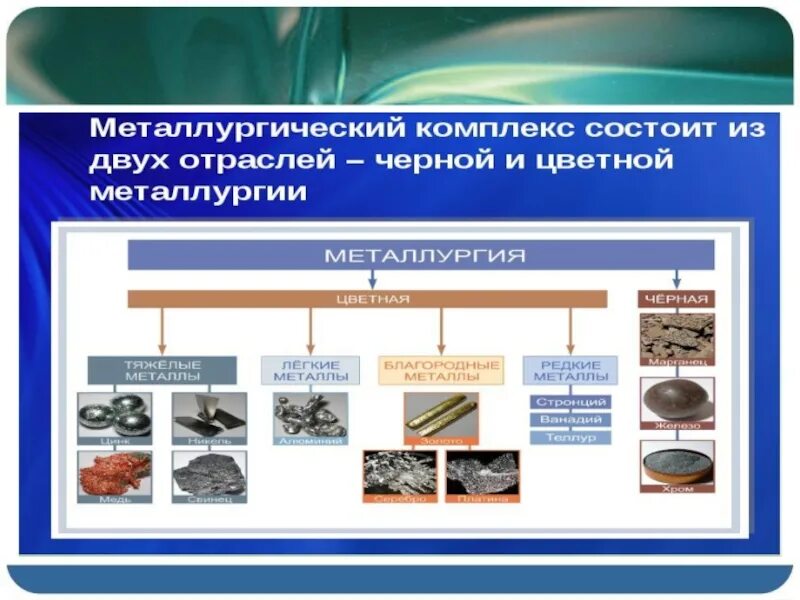 Ресурсная база черной металлургии. Цветная металлургия России 9кл. Металлургия презентация 9 класс география. Цветная металлургия таблица. Цветная металлургия презентация.